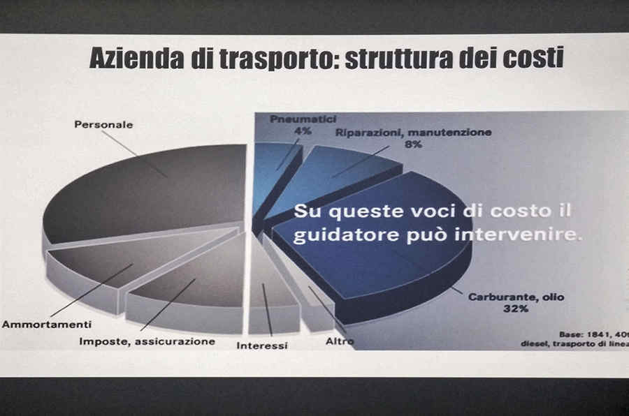 Mercedes-Benz_Truck_costi_azienda