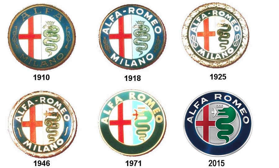 Nuovo Logo Alfa Romeo Biscione confronto storico