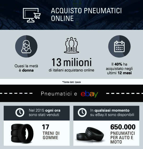 eBay-indagine-pneumatici-online-1