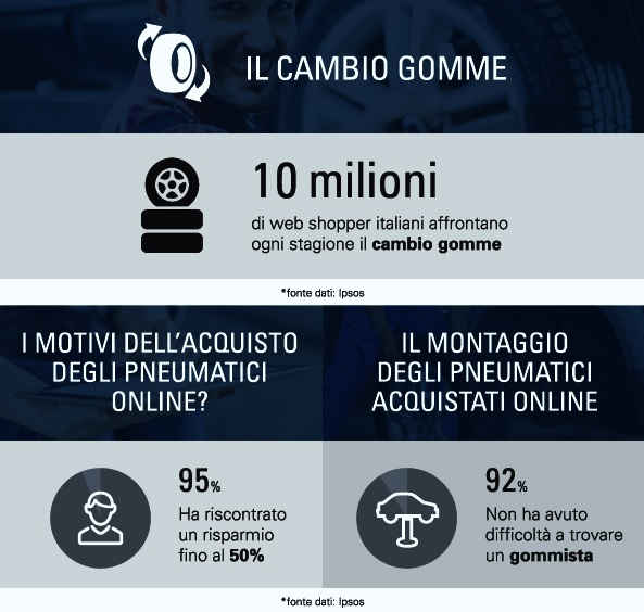 eBay-indagine-pneumatici-online