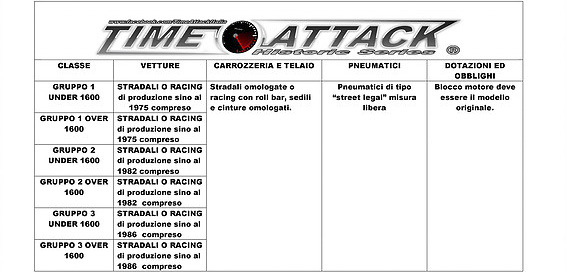 Regolamento TAI Historic
