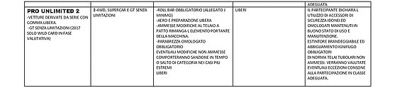 Regolamento TAI pro