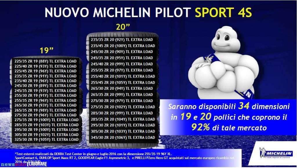Misure Michelin Pilot_Sport4S