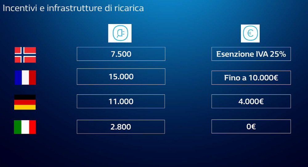 incentivi ed infrastrutture