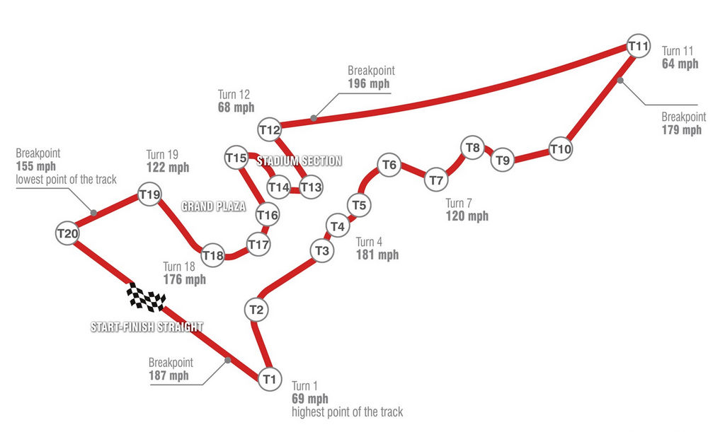 Gp USA Austin F1 circuito
