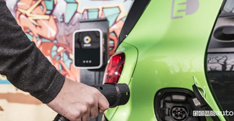 Ecobonus auto Decreto