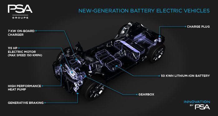 PSA electric program