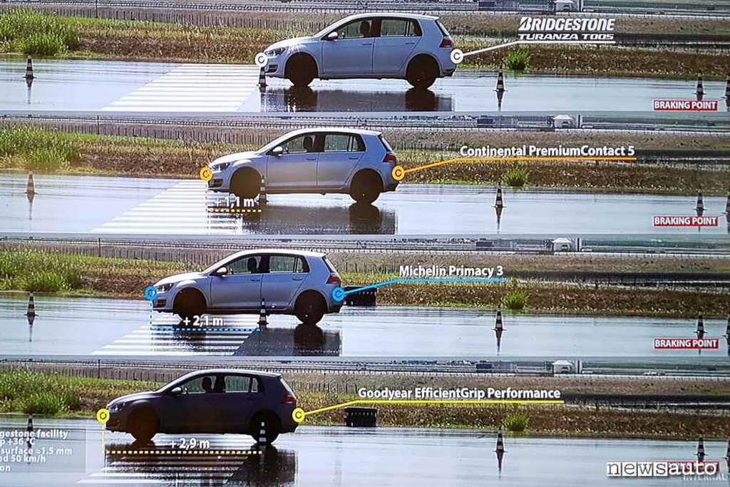 Bridgestone Turanza T005 confronto Bridgestone Turanza T005
