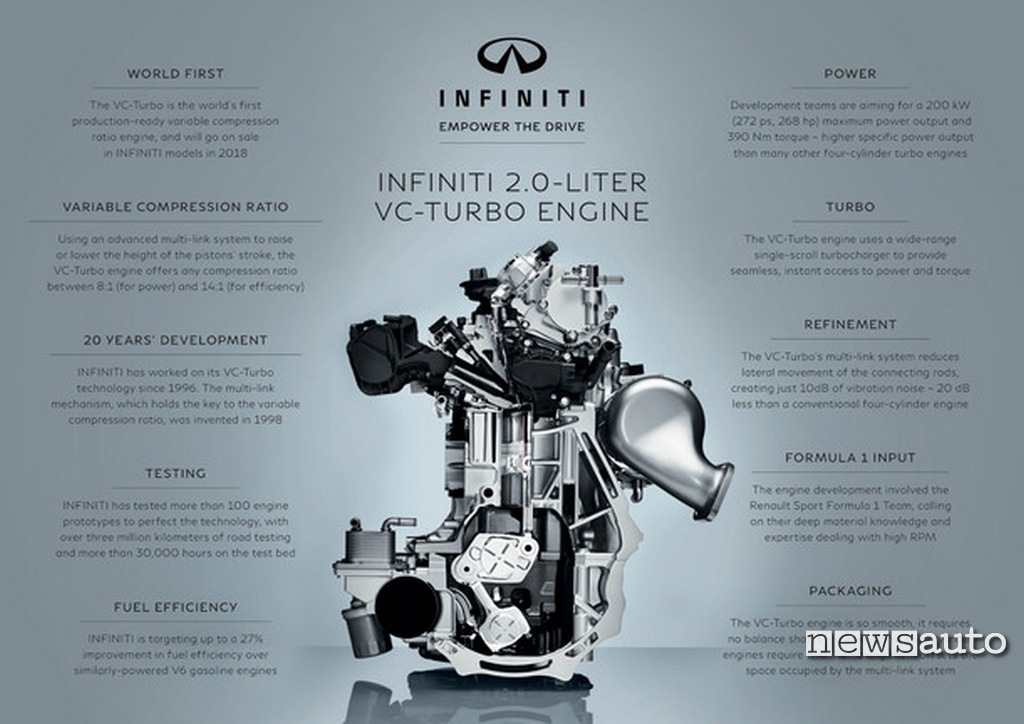 Motore Infiniti 2.0 VC-turbo caratteristiche Infiniti vc-turbo motore caratteristiche