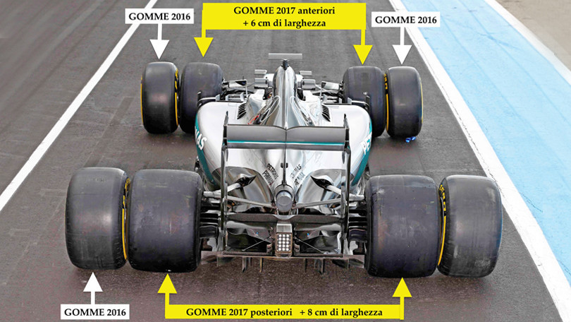 Misure ruote F1 2017 vs 2016