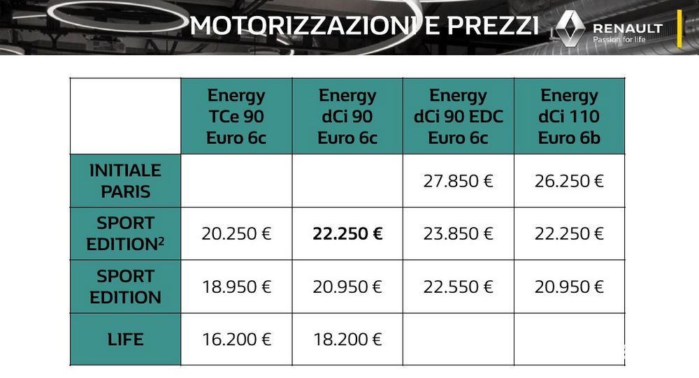 Renault Captur Sport Edition prezzo