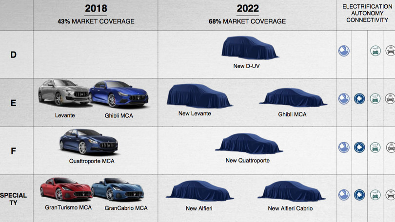 FCA Marchionne Maserati 2022