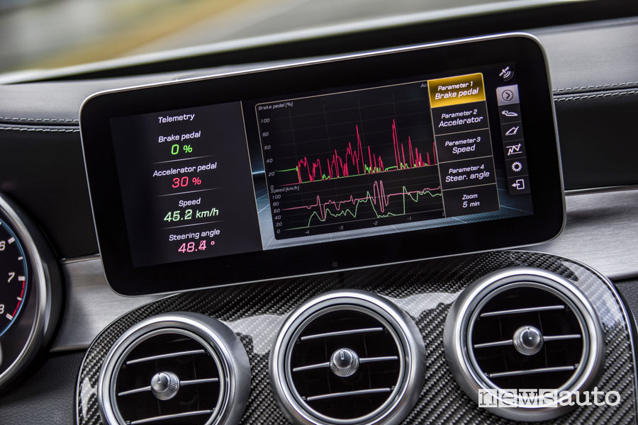 Mercedes-AMG_C 63 S telemetria