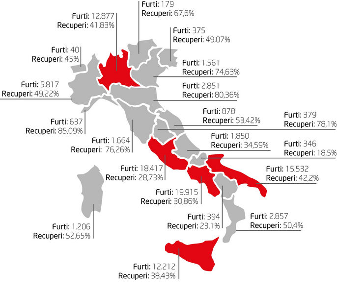 auto rubate in Italia