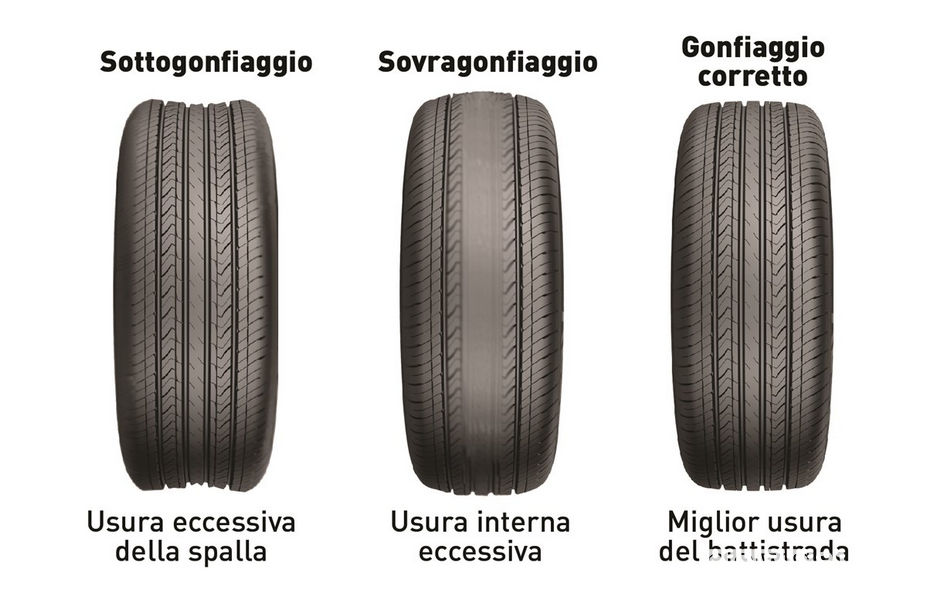 Pressione corretta pneumatico