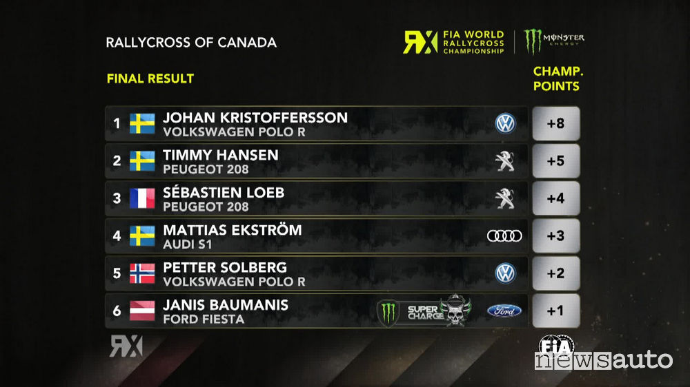WRX 2018 classifica Rallycross Canada