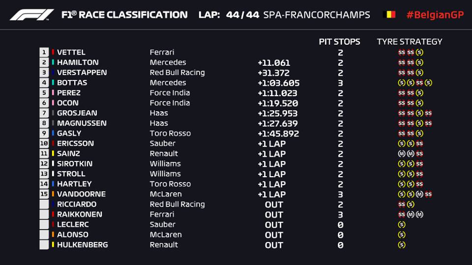 F1 2018 CLASSIFICHE gara Belgio