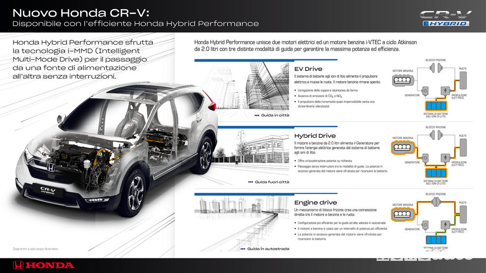 Honda CR-V Hybrid 2019