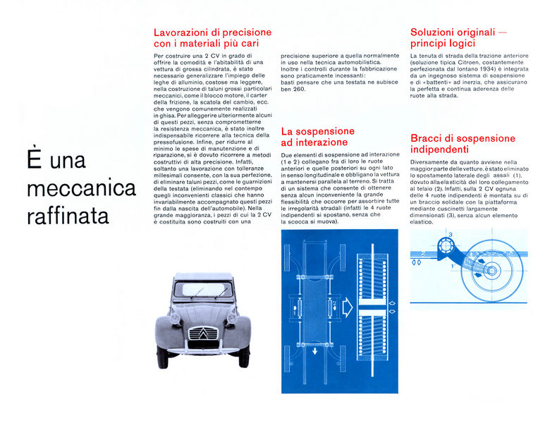 Schema sospensioni Citroen 2CV 1963