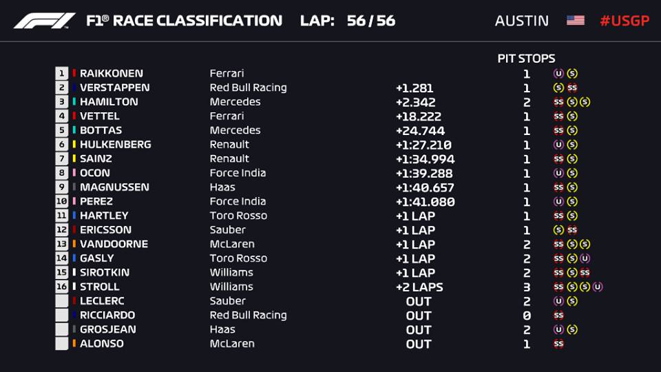 F1 2018 classifiche gara USA
