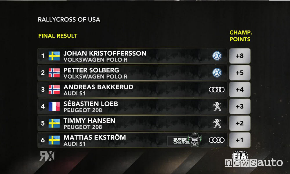 WRX 2018 classifica Rallycross USA