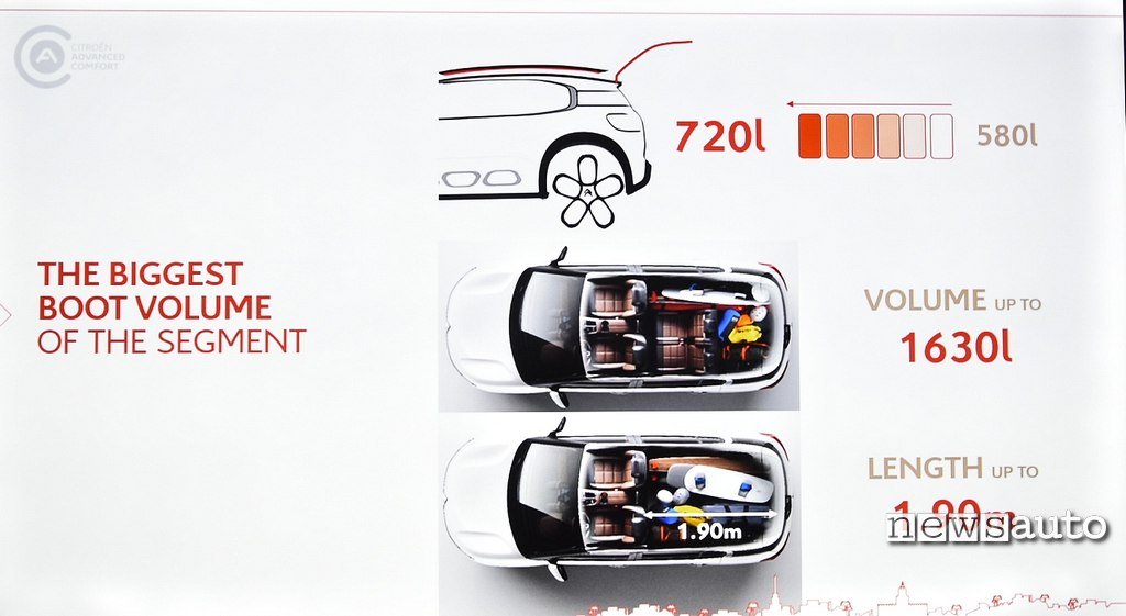 CITROEN C5 AIRCROSS bagagliaio CITROEN C5 AIRCROSS bagagliaio