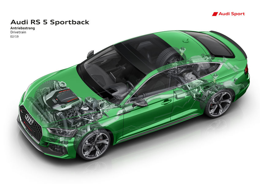 Schema meccanica Audi RS 5 Sportback