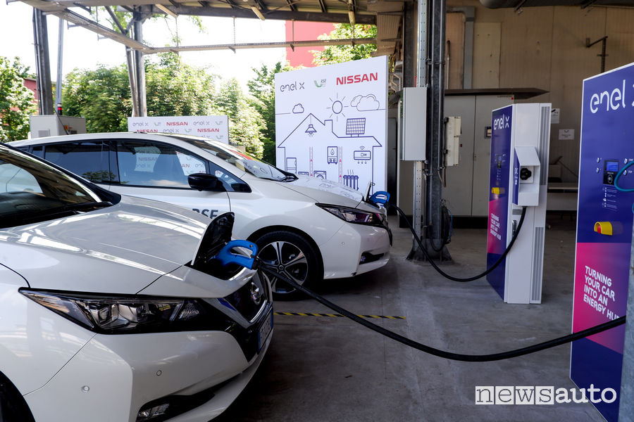 tecnologia Vehicle to Grid V2G auto elettriche EV V2G