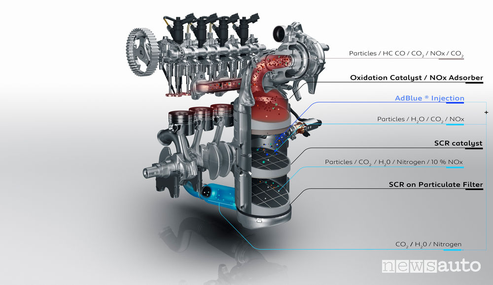 Sistema antinquinamento evoluto per abbattimento emissioniper il motore diesel  Peugeot 1.5 BlueHDi 130 S&S  