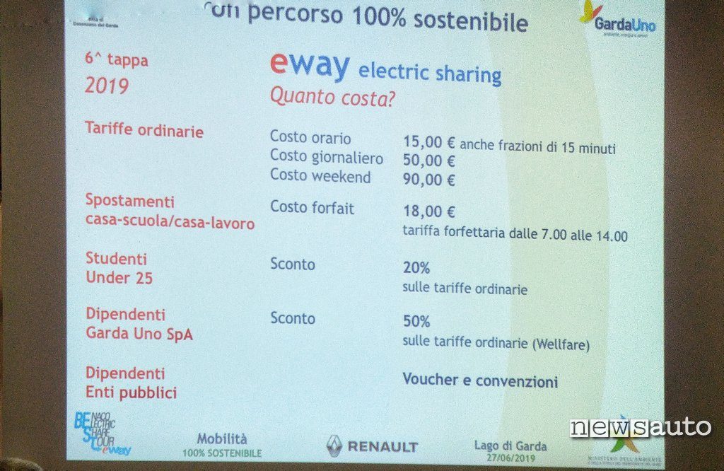 Prezzi E-Way car sharing elettrico lago di Garda con Renault Zoe