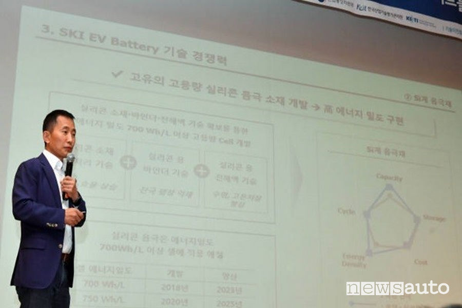 Yoon Yae-seon SK Innovation produce batterie per auto elettriche a lunga durata e percorrenze.