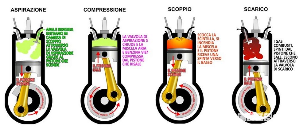 motore a scoppio