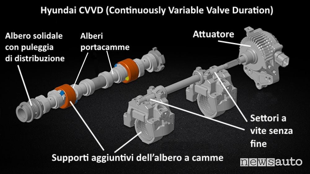 schema componenti sistema CVVD Hyundai per la gestione evoluta dell'apertura della valvola, fasatura variabile distribuzione motore evoluta