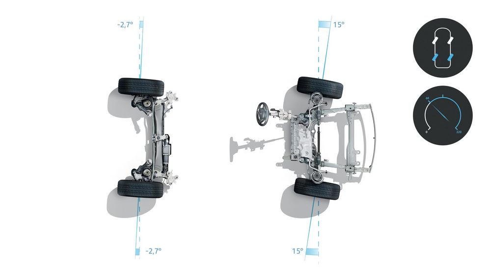 Telaio 4Control 4 ruote sterzanti Renault Espace 2020