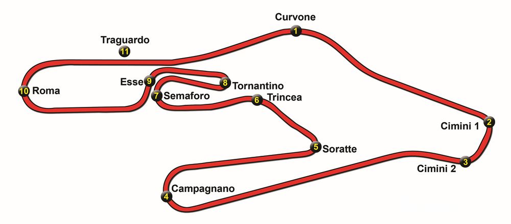 curve di Vallelunga