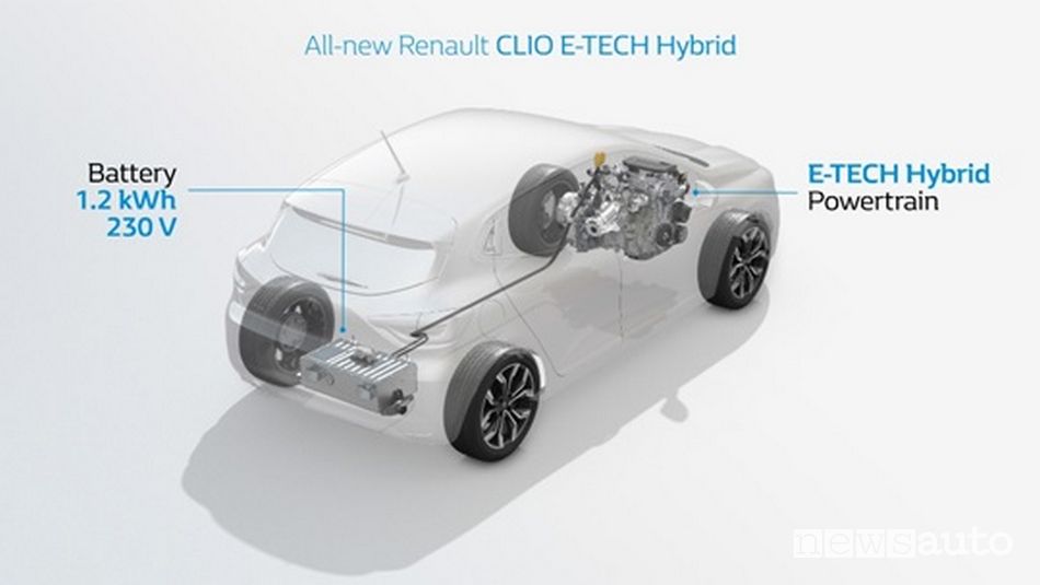 Sistema ibrido Renault Clio E-Tech