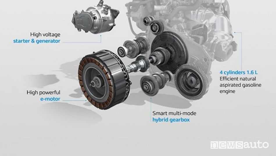 Motore ibrido Renault E-Tech con doppio cambio