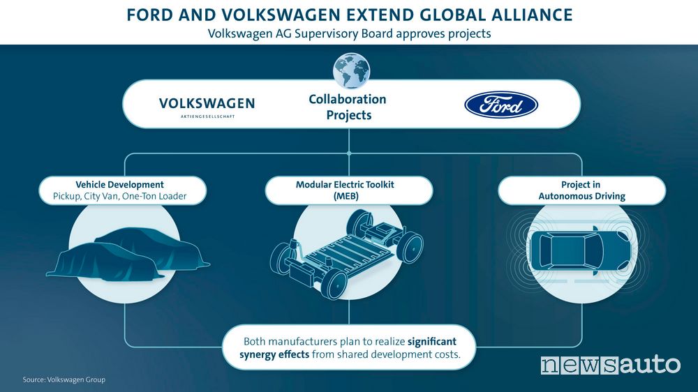 Alleanza Volkswagen Ford nei veicoli commerciali