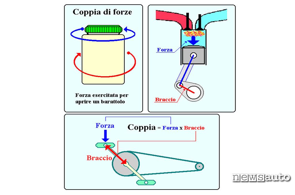 Coppia esempio barattolo e bicicletta