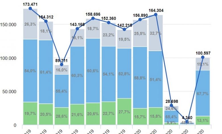 Auto più vendute a maggio 2020