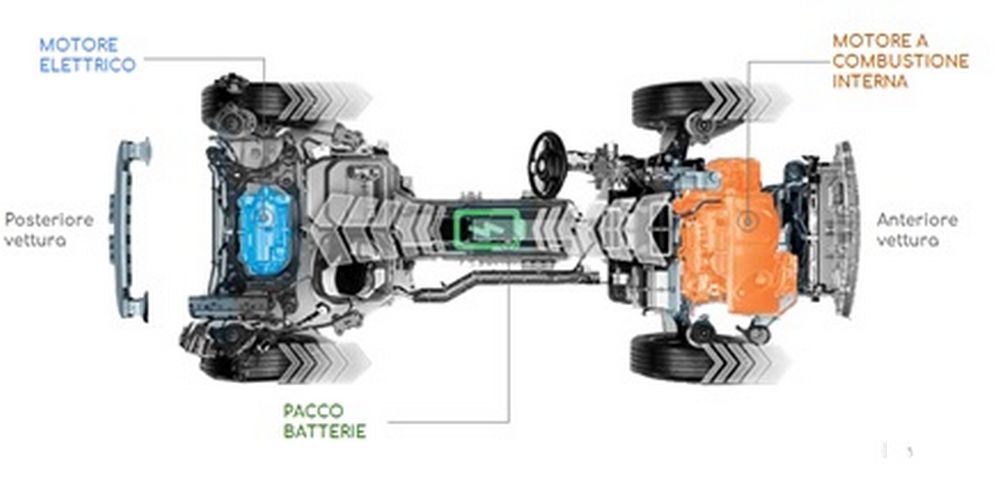 Sistema ibrido plug-in della Jeep renegade 4xe