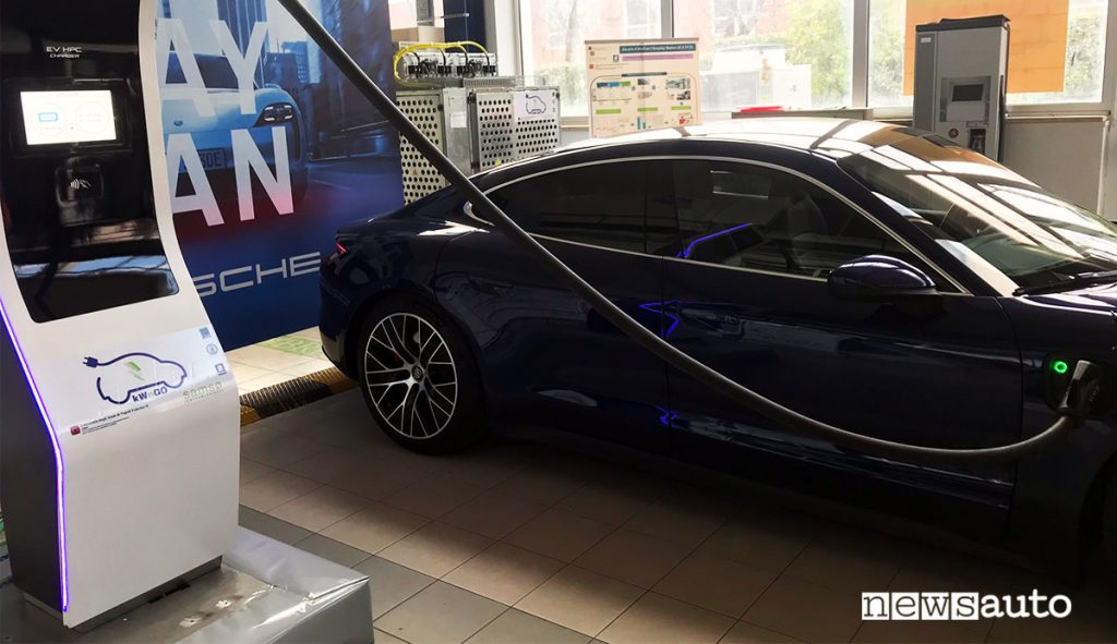 Porche Taycan 4S in carica, collegata alla stazione di ricarica ultrafast da 320 kW di kWngo