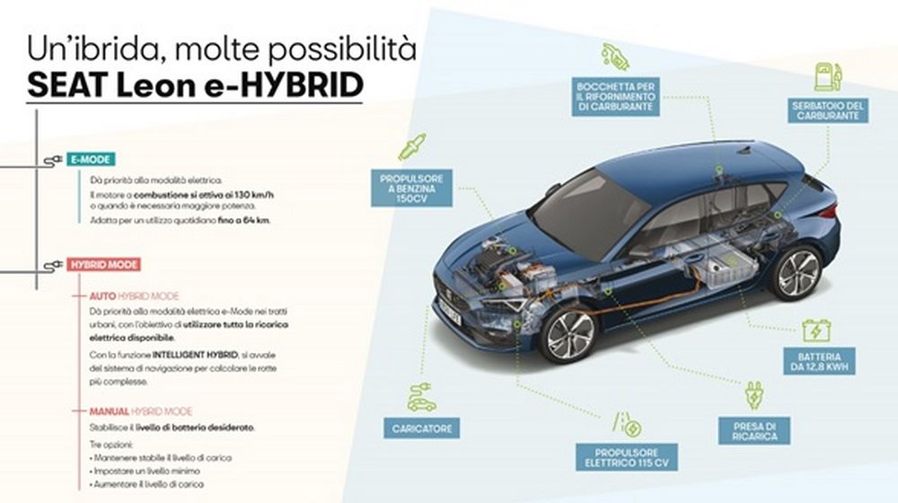 Seat Leon ibrida plug-in PHEV, caratteristiche trazione
