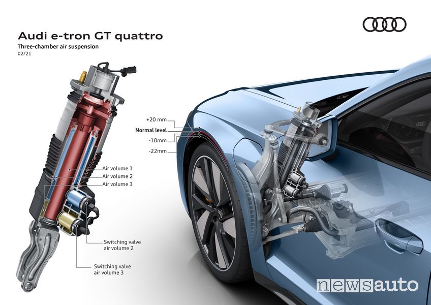 Sospensioni adattive Audi RS e-tron GT quattro