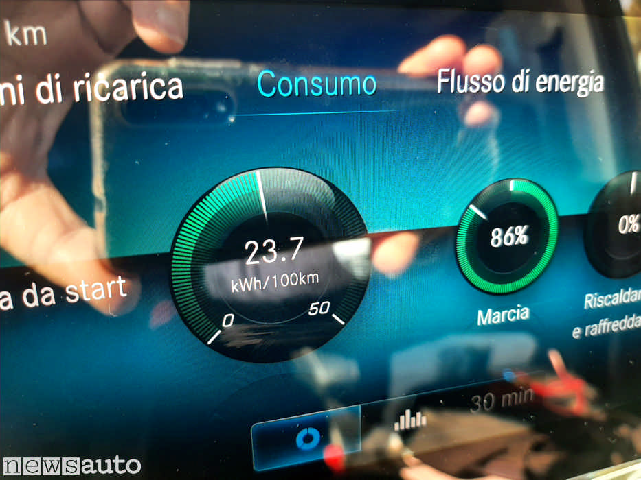 Il sistema MBUX di Mercedes ha integrato il rilevamento dei consumi anche dell'elettrico