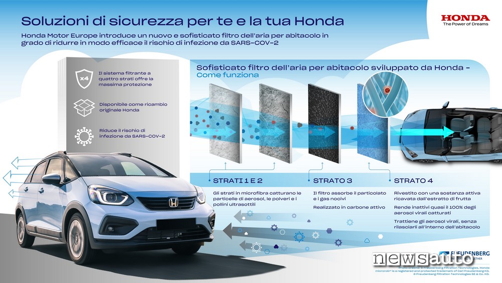 Filtro aria abitacolo x auto Honda anti-Covid