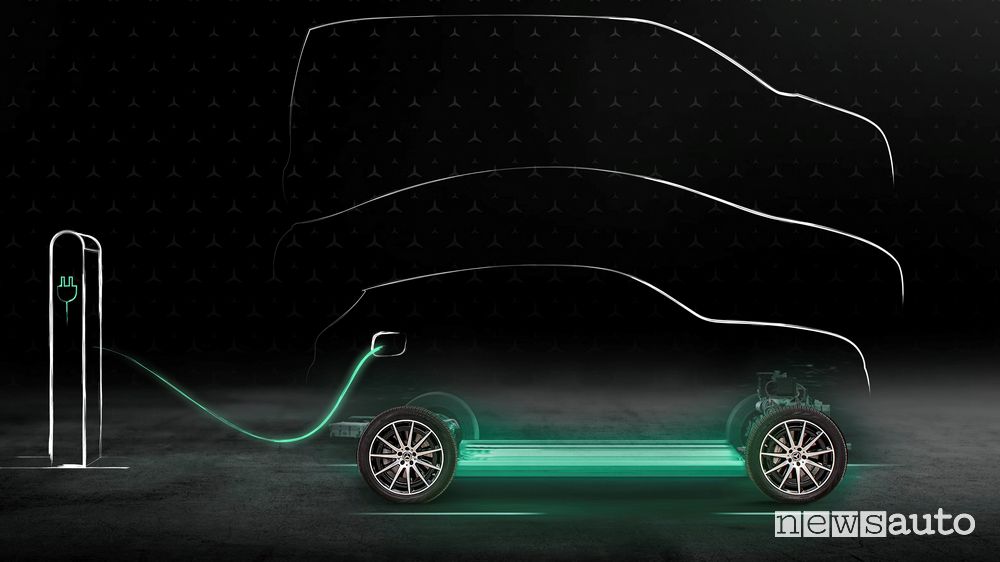 Rete di ricarica Mercedes Recharge di Shell