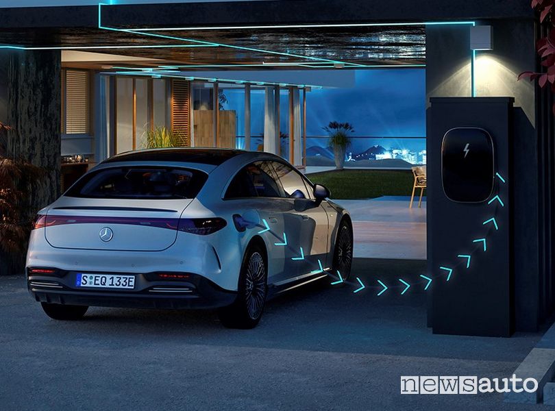 Mercedes-EQ EQS elettrica in ricarica bidirezionale V2G
