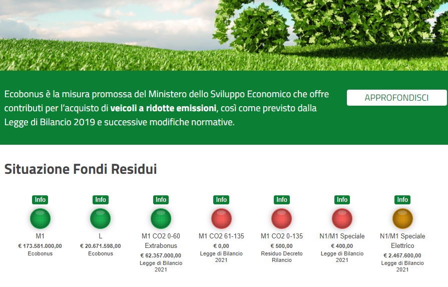 Ecobonus” sito del Mise dove vengono gestiti gli incentivi per auto, scooter e bici