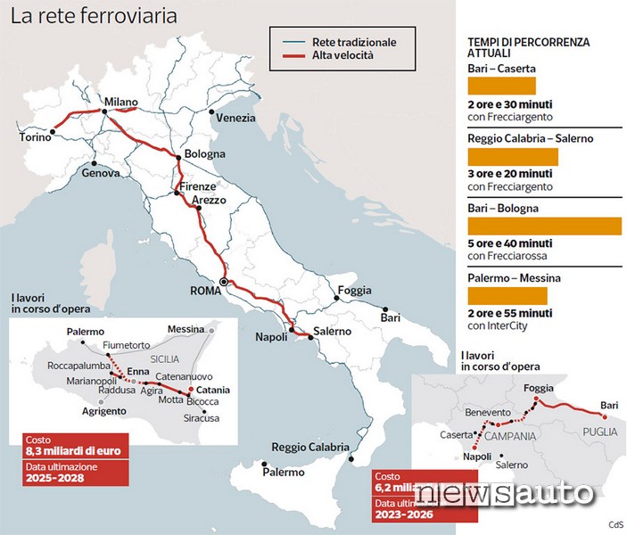 Tempi percorrenza tratte ferroviarie alta velocità in Italia da Torino a Reggio Calabria